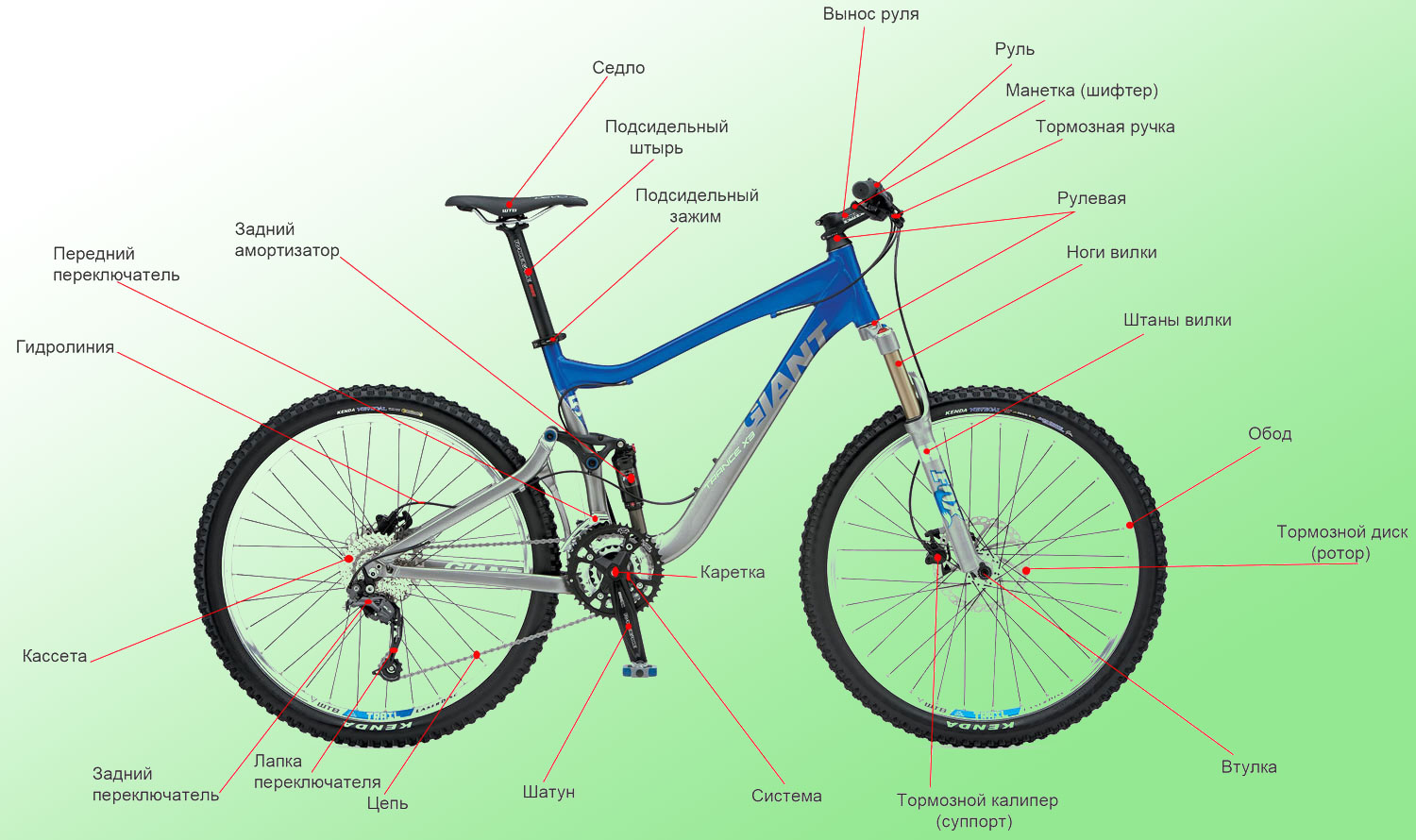 Схема горного велосипеда