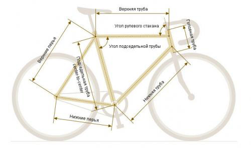Размер рам велосипеда